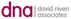 David Niven Associates