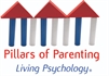 Understanding children and young peoples aggression and de-escalating strategies